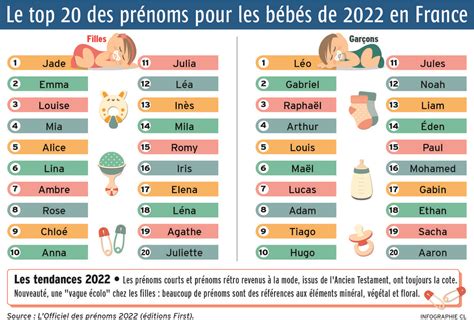 nom de garcon court|Liste de 27 730 Prénoms garçons courts 